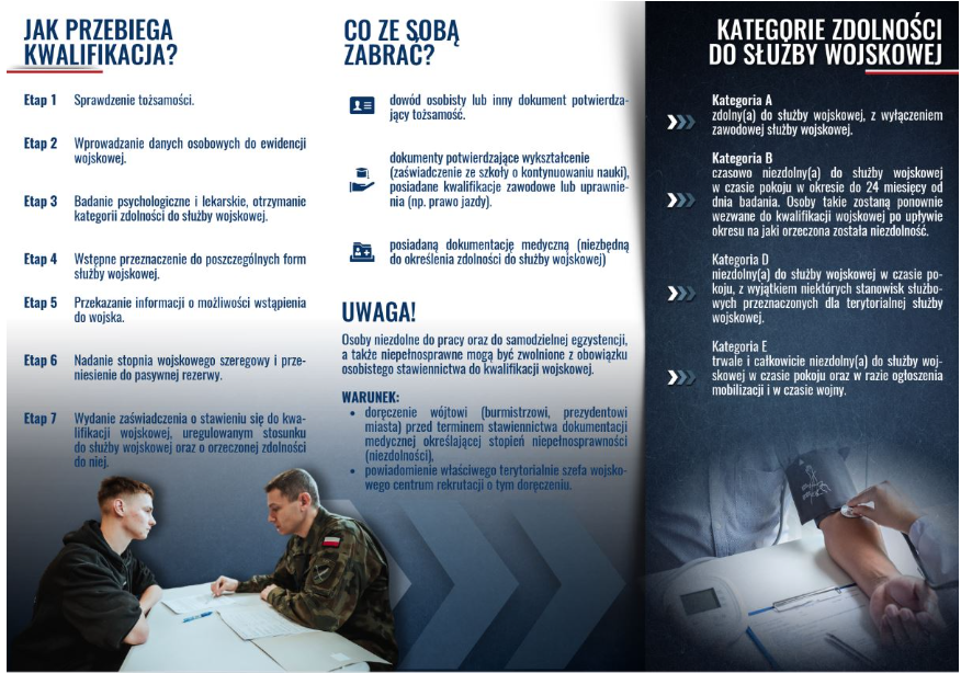 JAK PRZEBIEGA KWALIFIKACJA? Etap 1 Sprawdzenie tożsamości. Etap 2 Wprowadzanie danych osobowych do ewidencji wojskowej. Etap 3 Badanie psychologiczne i lekarskie, otrzymanie kategorii zdolności do służby wojskowej. Etap 4 Wstępne przeznaczenie do poszczególnych form służby wojskowej. Etap 5 Przekazanie informacji o możliwości wstąpienia do wojska. Etap 6 Nadanie stopnia wojskowego szeregowy i prze-niesienie do pasywnej rezerwy. Etap 7 Wydanie zaświadczenia o stawieniu się do kwa lifikacji wojskowej, uregulowanym stosunku de shulby wojskowej orar o orzecznoej zdolności do niej CO ZE SOBĄ ZABRAC? dowód osobisty lub inny dokument potwierdza jący tożsamość. dokumenty potwierdzające wykształcenie (zaświadczenie ze szkoły o kontynuowaniu nauki), posiadane kwalifikacje zawodowe lub uprawnie nia (np. prawo jazdy). Bposiadaną dokumentację medyczną (niezbędną do określenia zdolności do służby wojskowej) UWAGA! Osoby niezdolne do pracy oraz do samodzielnej egzystencji, a także niepełnosprawne mogą być zwolnione z obowiązku osobistego stawiennictwa do kwalifikacji wojskowej. WARUNEK: doręczenie wojtuwi (burmistrzowi, prezydentoai miasta) przed terminem stawiennictwa dokumentacji medycznej określającej stopień niepełnosprawności (niezdolności powiadamienie właściwego terytorialnie szata ka wewe sentrum rekrutasil o tym dwесать KATEGORIE ZDOLNOŚCI DO SŁUŻBY WOJSKOWEJ Kategoria A zdolny(a) do służby wojskowej, z wyłączeniem zawodowej służby wojskowej. Kategoria B czasowo niezdolny(a) do służby wojskowej w czasie pokoju w okresie do 24 miesięcy od &amp;amp;amp;amp;gt;&amp;amp;amp;amp;gt;&amp;amp;amp;amp;gt; dnia badania. Osoby takie zostaną ponownie wezwane do kwalifikacji wojskowej po upływie okresu na jaki orzeczona została niezdolność Kategoria D niezdolny(a) do służby wojskowej w czasie po-koju, z wyjątkiem niektórych stanowisk służbo wych przeznaczonych dla terytorialnej służby wojskowej. Kategoria E trwale i całkowicie niezdolny(a) do służby woj &amp;amp;amp;amp;gt;&amp;amp;amp;amp;gt;&amp;amp;amp;amp;gt; skowej w czasie pokoju oraz w razie ogłoszenia mobilizacji i w czasie wojny.
