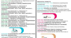 Dzieje się Kwiecień 2025
